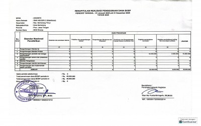 Rekapitulasi Realisasi Penggunaan Dana BOSP