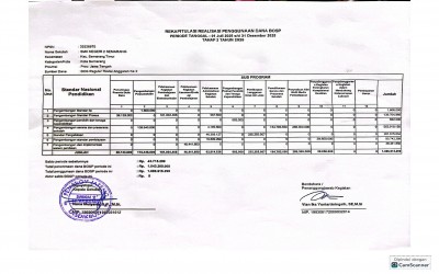 Rekapitulasi Realisasi Penggunaan Dana BOSP Tahap 2 Tahun 2025